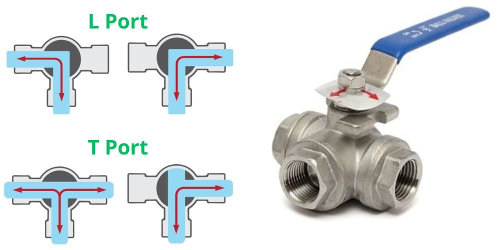 chủng loại van 3 ngã tay gạt