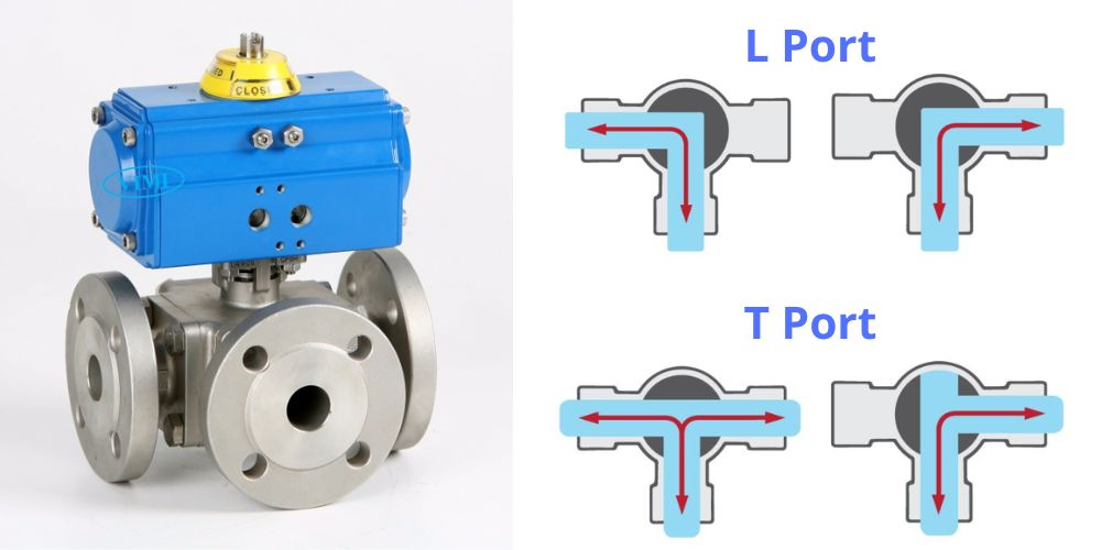 chủng loại van bi 3 ngã inox