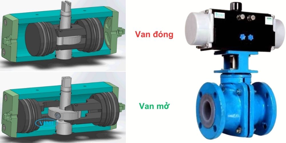 nguyên lý hoạt động của van bi gang khí nén