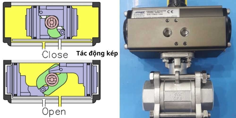Van bi khí nén Kosaplus van bi khí nén Kosaplus