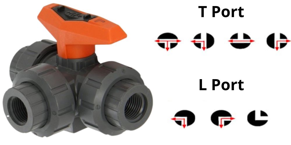 van bi nhựa 3 ngã