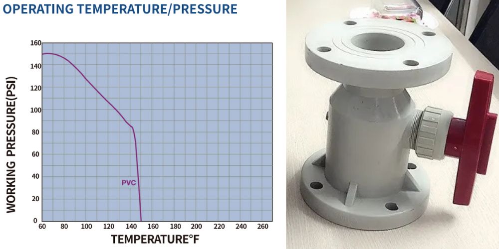 thông số kỹ thuật của van bi nhựa nối bích