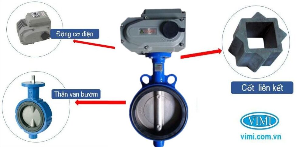 cấu tạo van bướm điều khiển điện