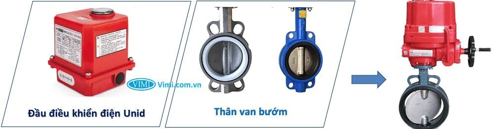 Van bướm điều khiển điện Unid