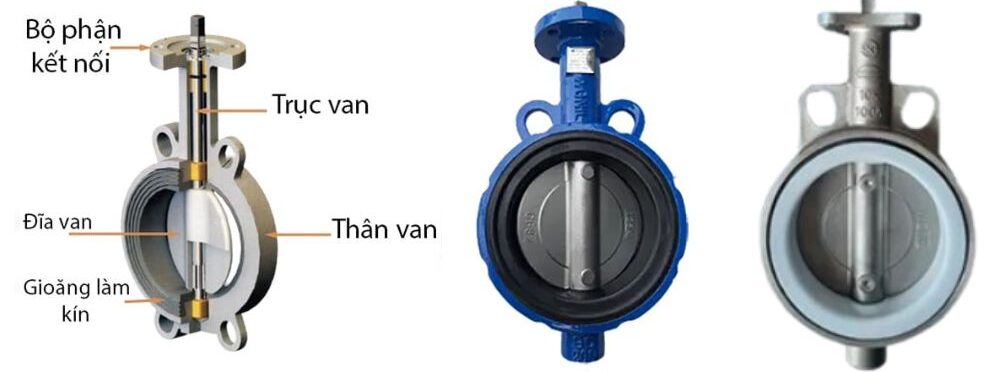 Van bướm điều khiển điện Unid