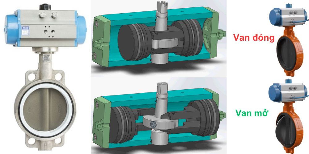 nguyên lý hoạt động của van bướm điều khiển khí nén