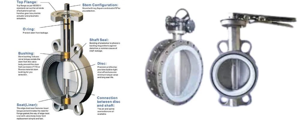 cấu tạo của van bướm inox