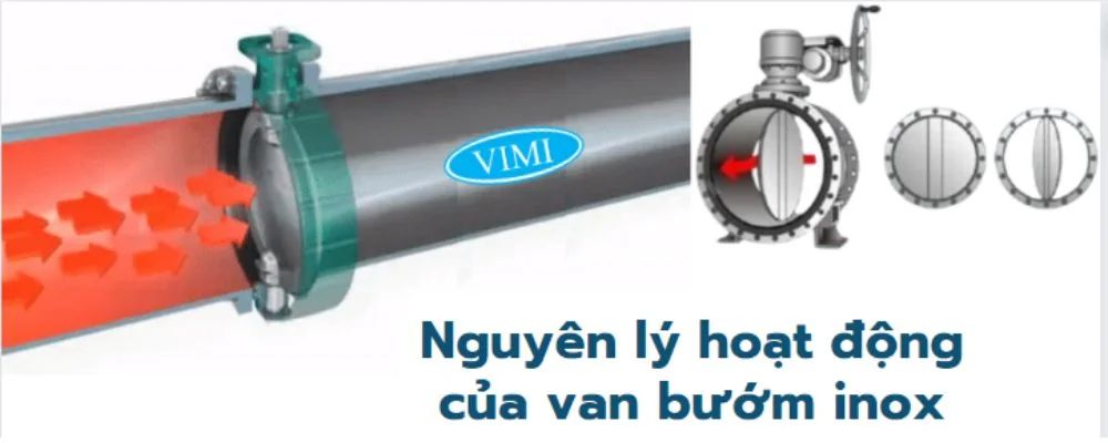 nguyên lý hoạt động của van bướm inox