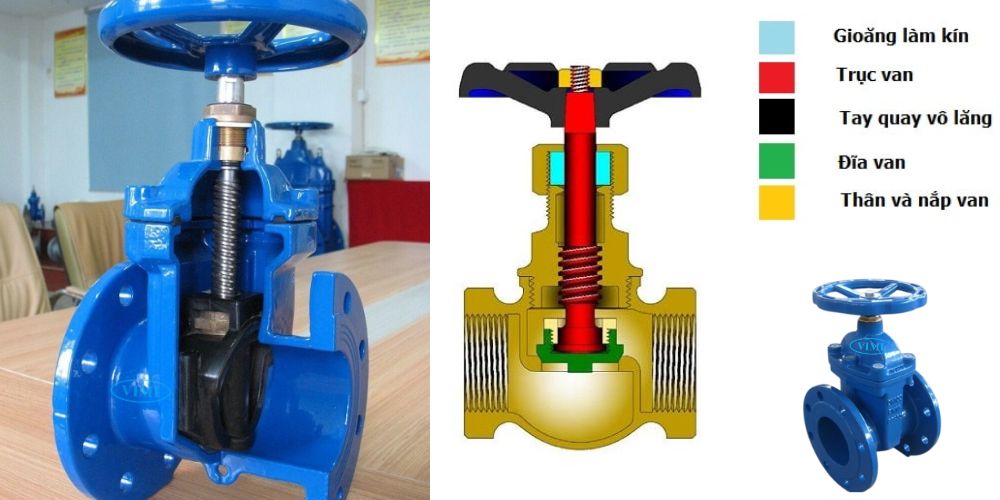 Van cổng DN80 cấu tạo van cổng dn80