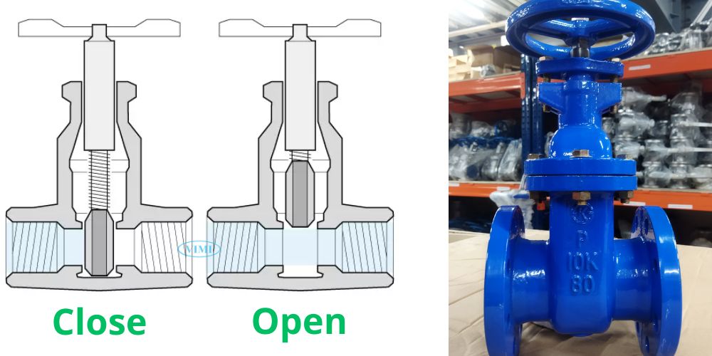 Van cổng DN80 nguyên lý hoạt động của van cổng dn80