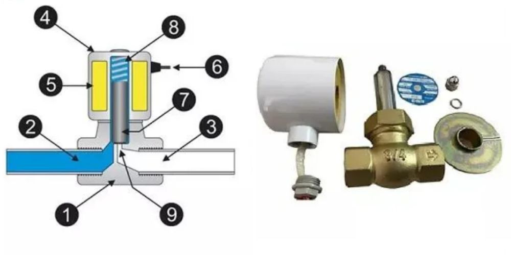 Van điện từ nước