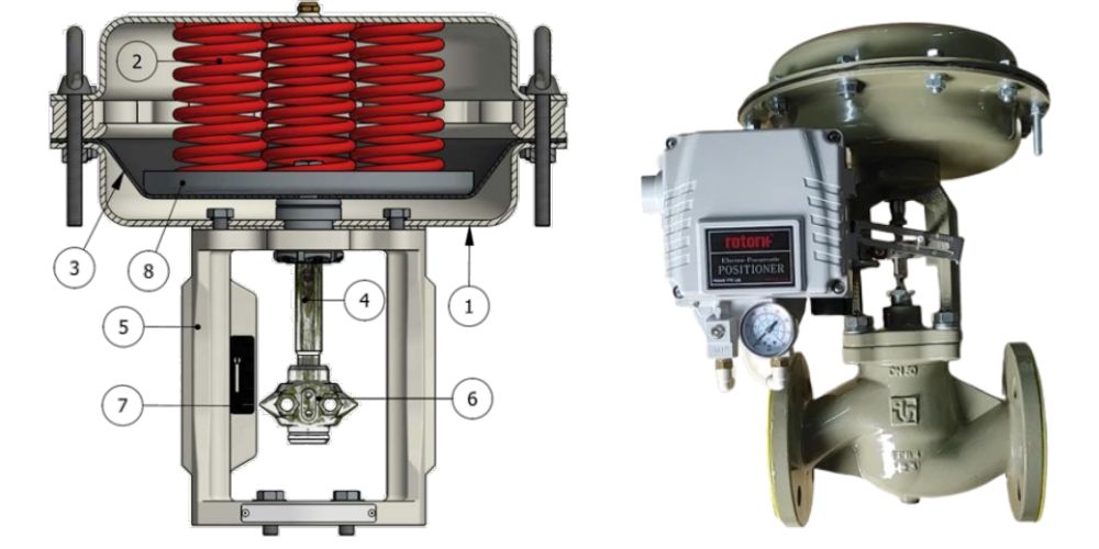 van điều khiển khí nén