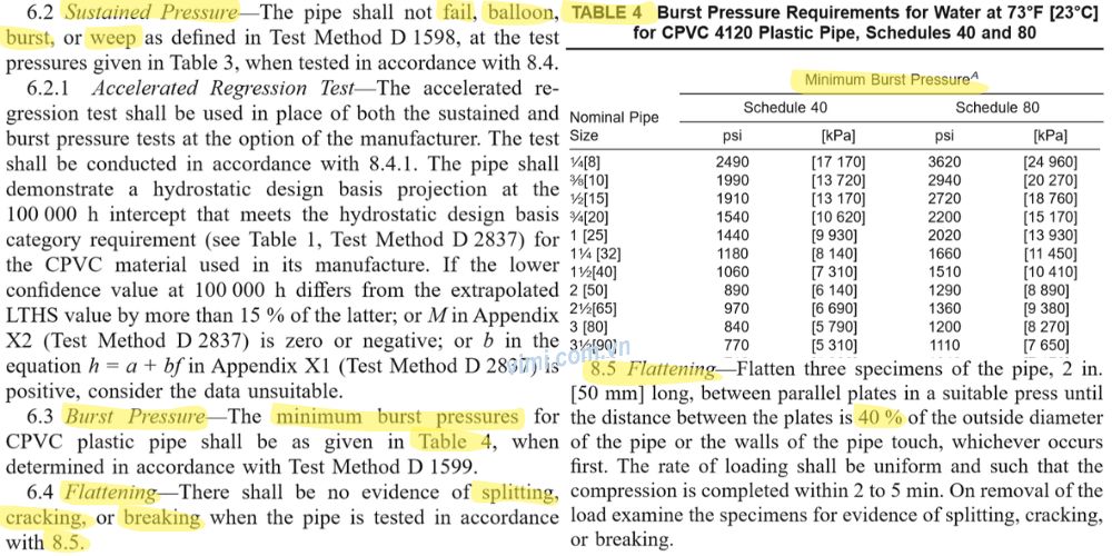 ASTM F441 | Tiêu chuẩn Mỹ về ống và phụ kiện cPVC astm f441 cpvc