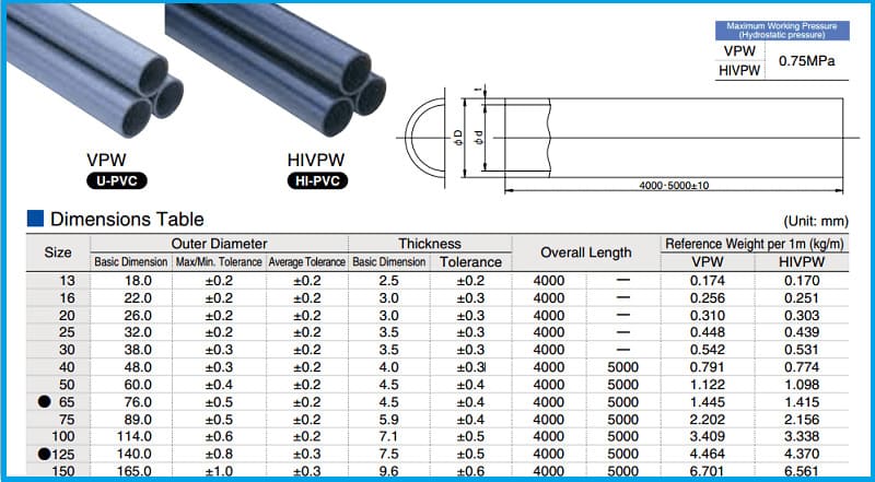Kích thước ống nhựa PVC | Dễ hiểu - Dễ tra cứu kích thước ống nhựa pvc