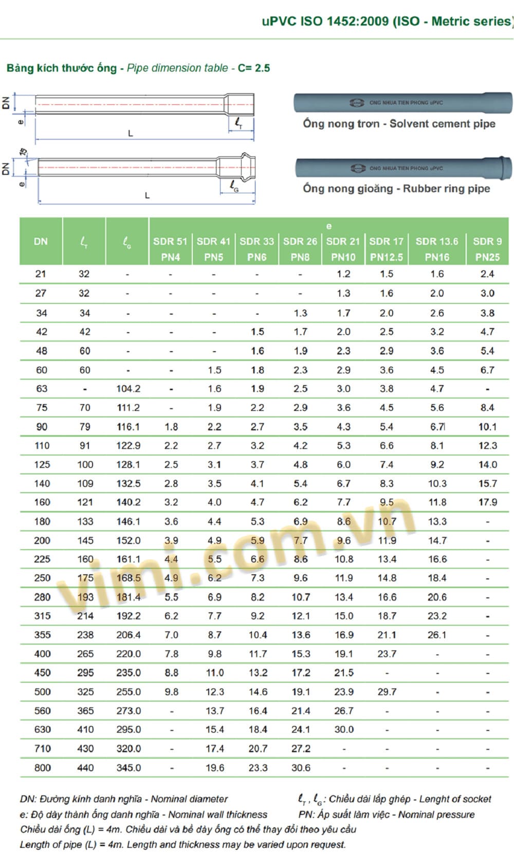 Kích thước ống nhựa PVC | Dễ hiểu - Dễ tra cứu kích thước ống nhựa pvc