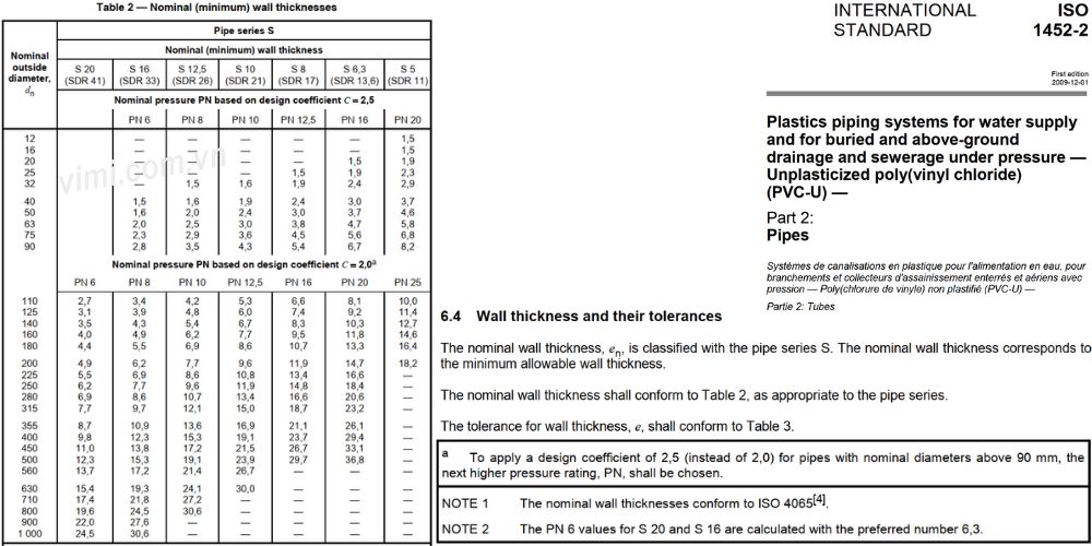 tiêu chuẩn ống nhựa pvc