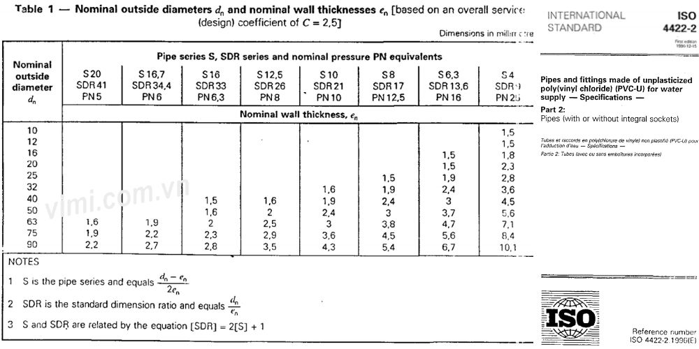 tiêu chuẩn ống nhựa pvc