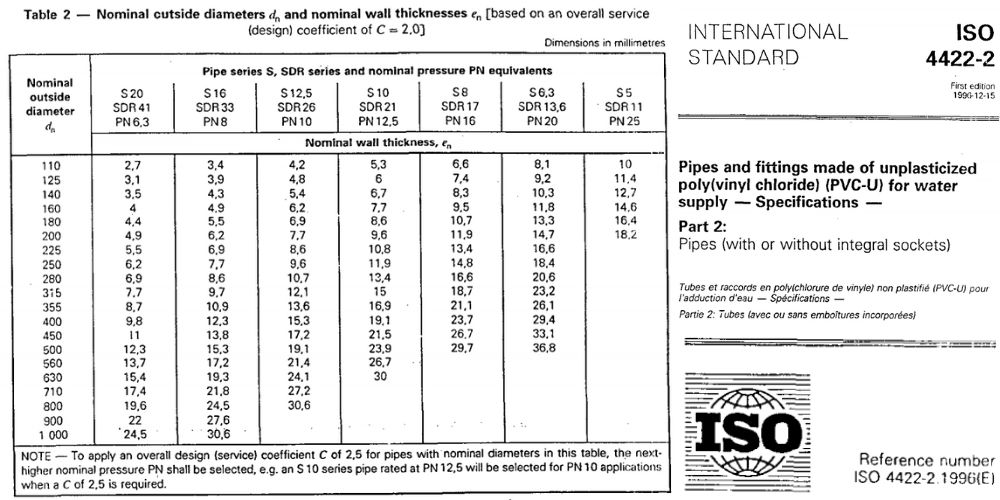 tiêu chuẩn ống nhựa pvc