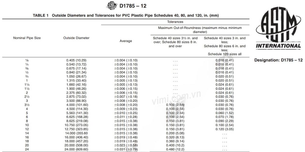 tiêu chuẩn ống nhựa pvc