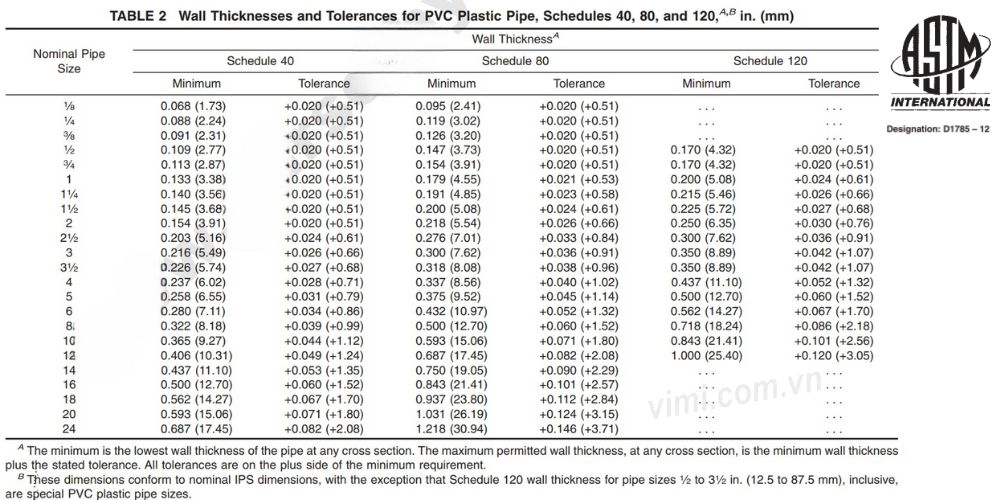 tiêu chuẩn ống nhựa pvc