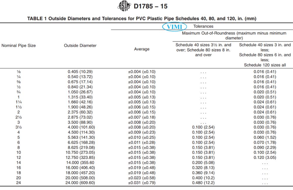 ASTM D1785 | Tiêu chuẩn nền tảng cho ống nhựa cPVC astm d1785 15 21 datasheet 4