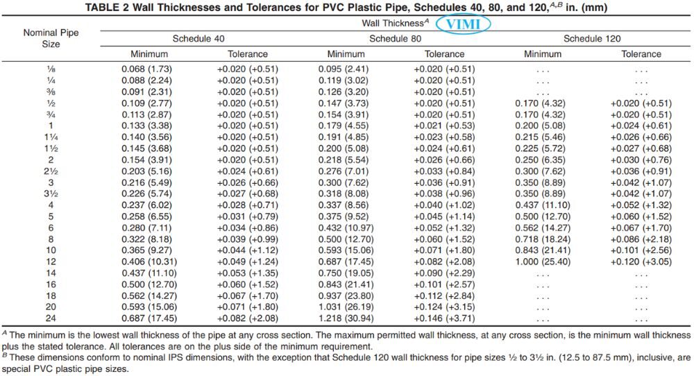 ASTM D1785 | Tiêu chuẩn nền tảng cho ống nhựa cPVC astm d1785 15 21 datasheet 5 e1744539618620