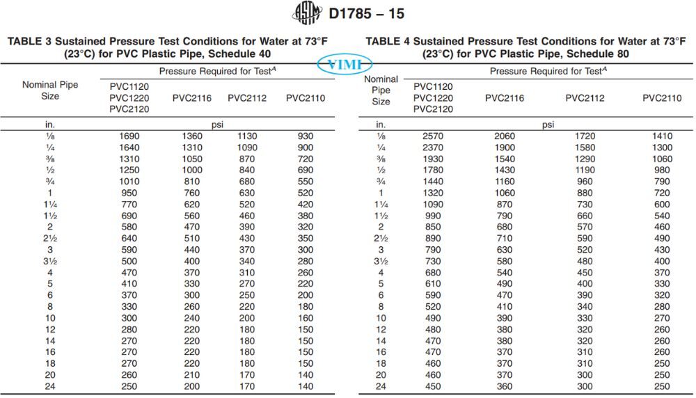 ASTM D1785 | Tiêu chuẩn nền tảng cho ống nhựa cPVC astm d1785 15 21 datasheet 6 e1744539637179