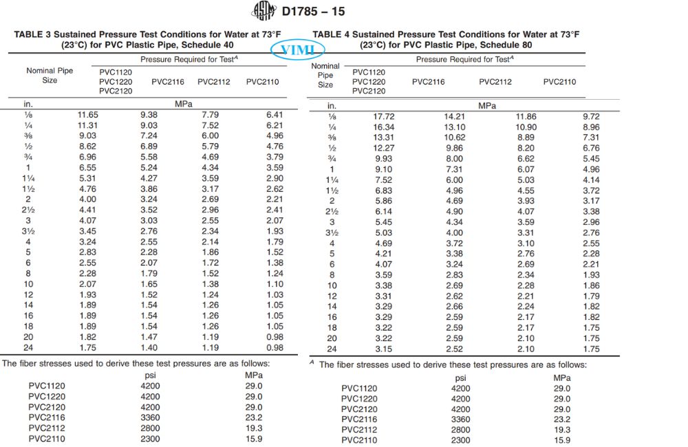 ASTM D1785 | Tiêu chuẩn nền tảng cho ống nhựa cPVC astm d1785 15 21 datasheet 7