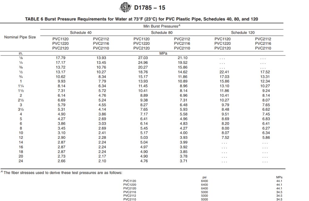 ASTM D1785 | Tiêu chuẩn nền tảng cho ống nhựa cPVC astm d1785 15 21 datasheet 9
