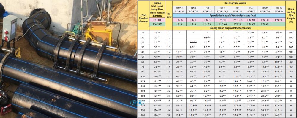 bảng kích thước ống hdpe dekko