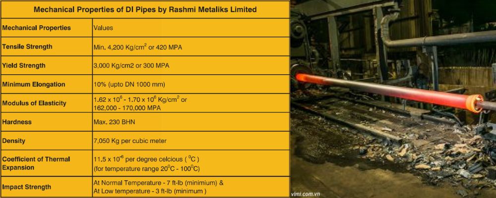 cơ lý tính của ống gang rashmi