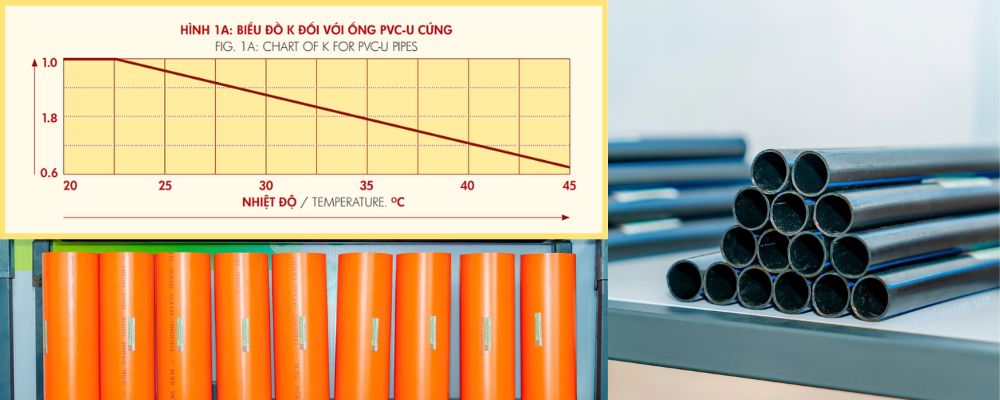 giới hạn nhiệt độ của ống hoa sen