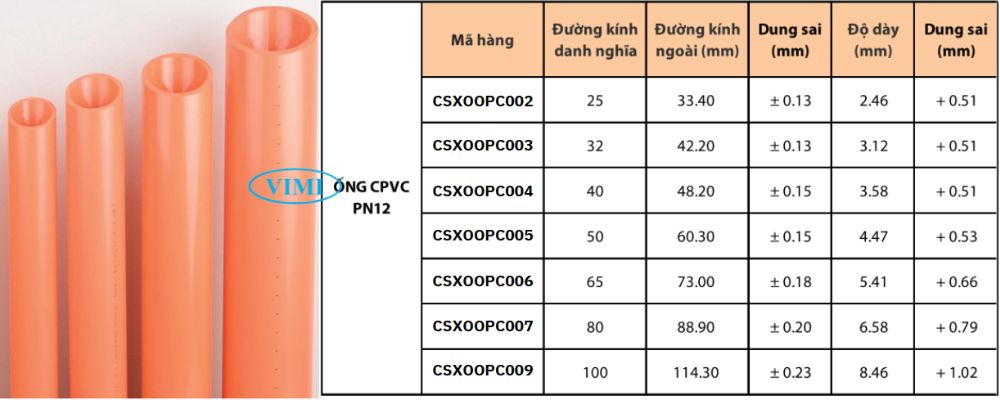 kích cỡ ống gs t s cpvc pccc