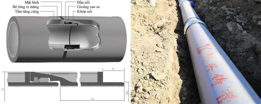 kiểu kết nối ống gang cầu xinxing nối kích xtj