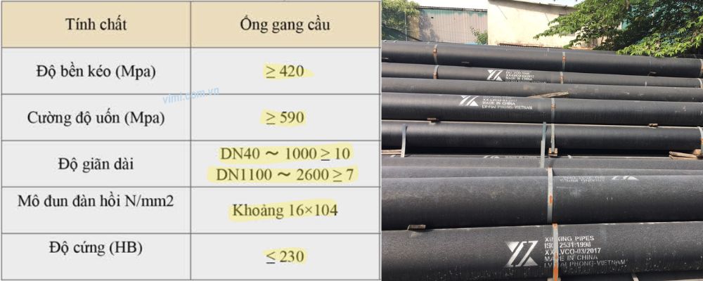 cơ lý tính của ống gang xinxing