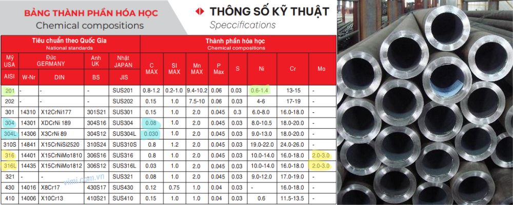 vật liệu chế tạo ống inox gia anh