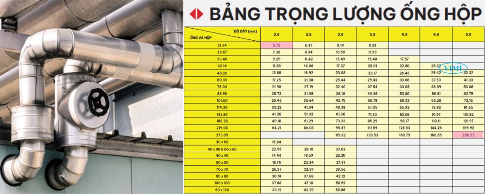 trọng lượng của ống inox gia anh