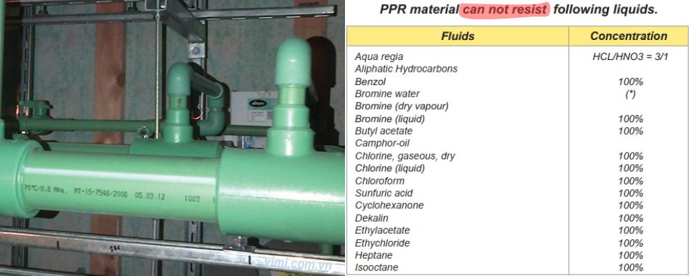 ống ppr dekko dùng cho hóa chất