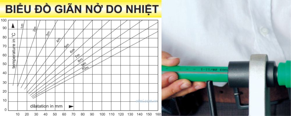 ống ppr dekko giãn nở nhiệt
