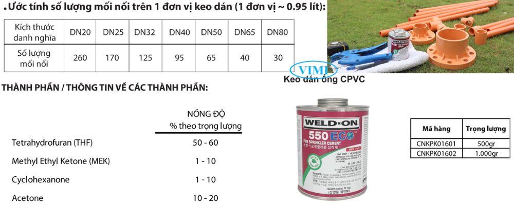 ước tính lượng keo ống gs t s cpvc pccc