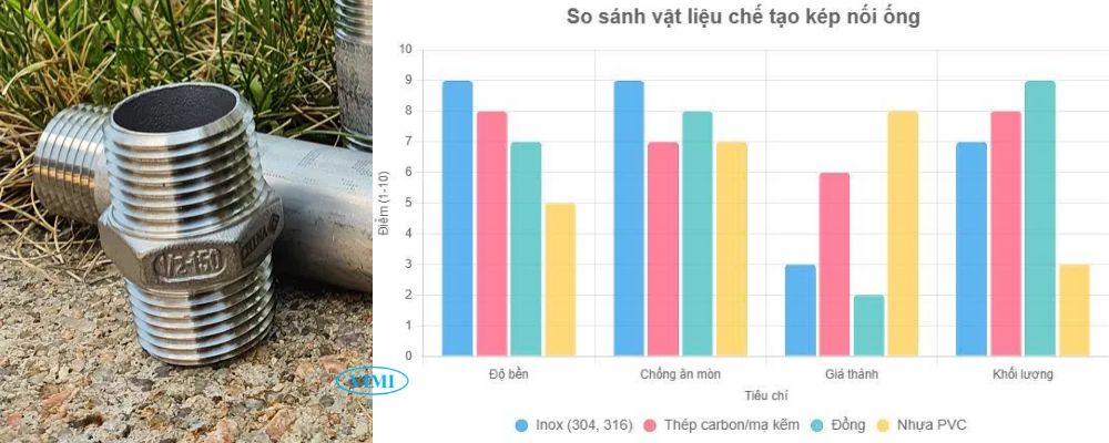 bảng so sánh vật liệu kép nối ống