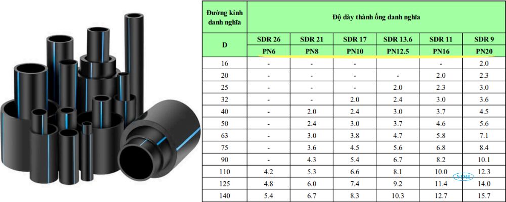 cấp độ áp lực ống hdpe t s