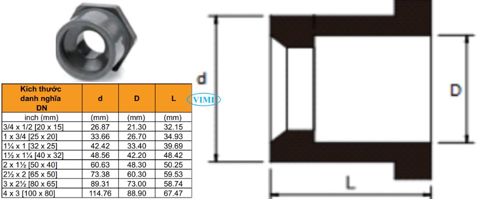 Nối nhựa GS cPVC công nghiệp kích thước nối nhựa gs cpvc công nghiệp giảm chuyển bậc