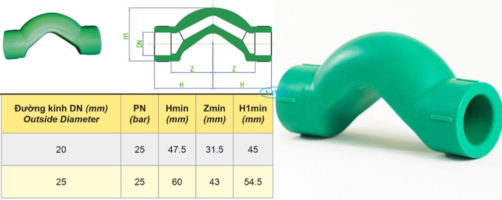 kích thước và áp suất ống tránh ppr dekko