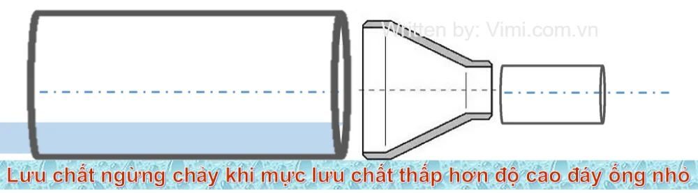 sơ đồ côn giảm đồng tâm