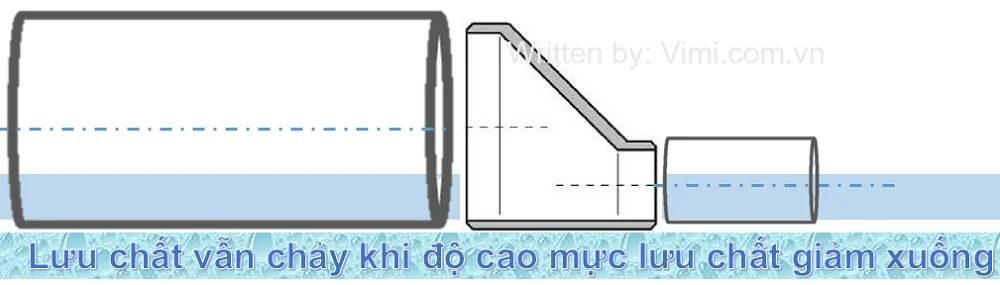 sơ đồ côn giảm lệch tâm