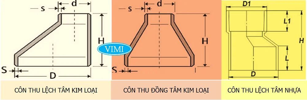 sựa khác nhau giữa côn thu lệch tâm và đồng tâm