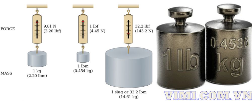 Đơn vị lb là gì? Mắt xích quan trọng trong kỹ thuật toàn cầu ý nghĩa đơn vị lb là gì