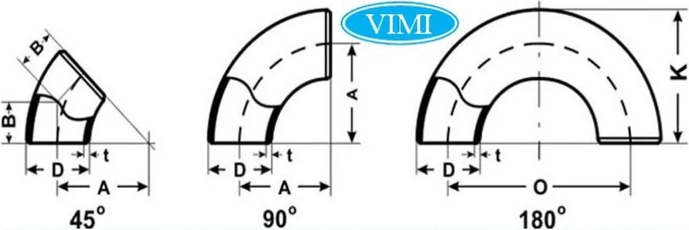 các góc độ cút thép mạ kẽm