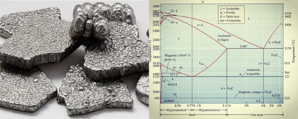 gang có tính chất gì
